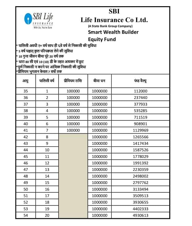 1 lakh wealth builder