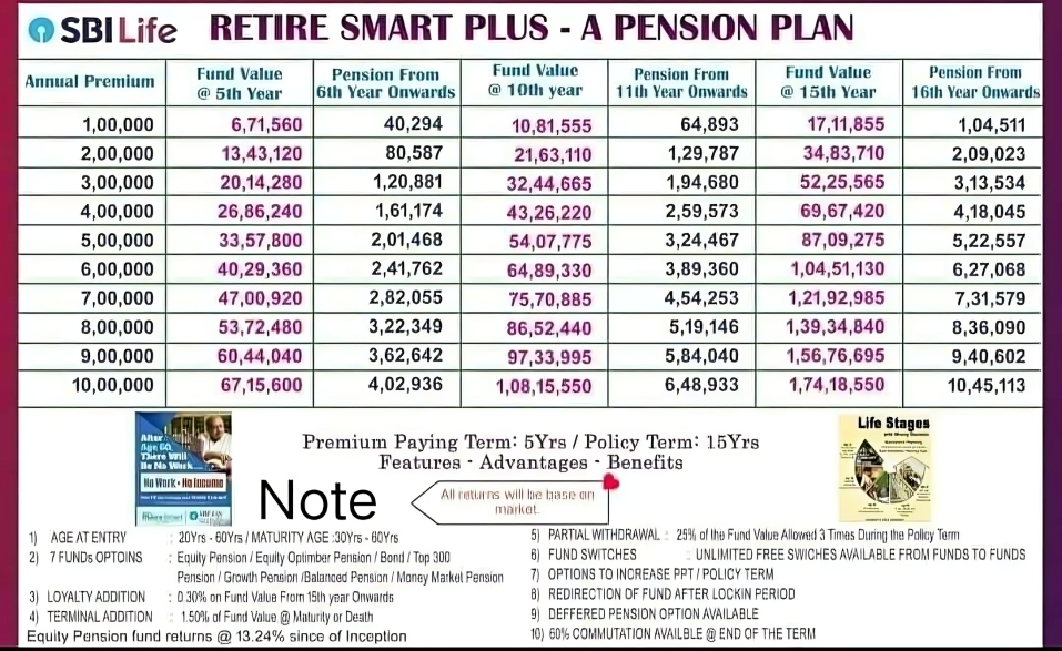 pension plan444