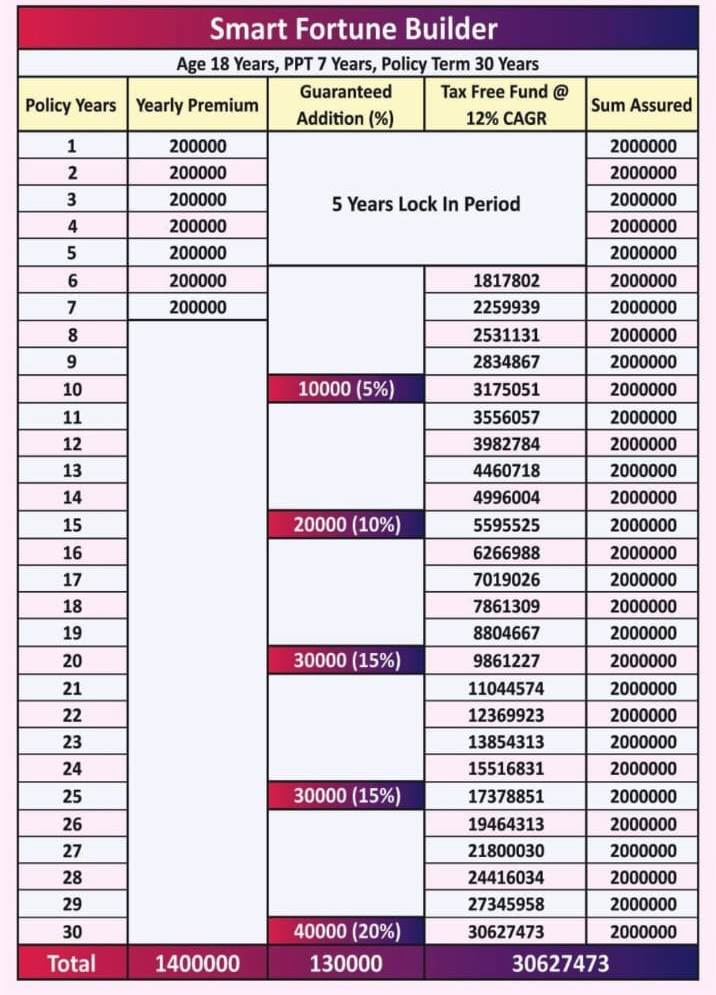 sbi wealth builder